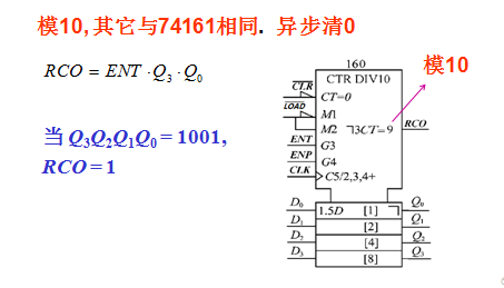 ic 计数器 74160(m-10)               (8421bcd码同步加法计数器)