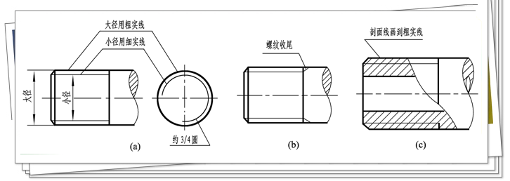 内螺纹画法如下图:平行于螺纹轴线的视图,一般画成全剖视图,螺纹的大