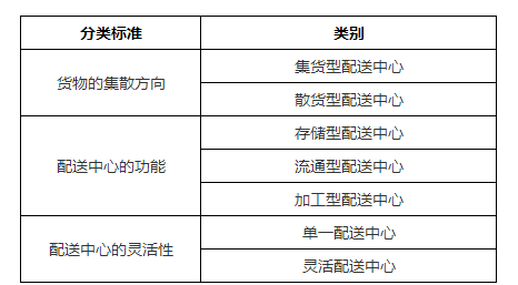 全屏显示课程章节