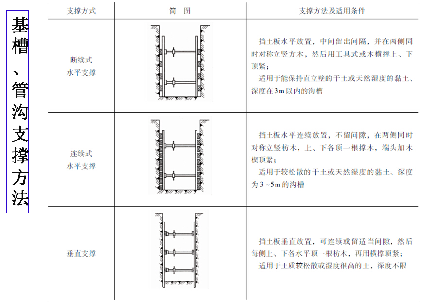 第02章 图像数字化与显示