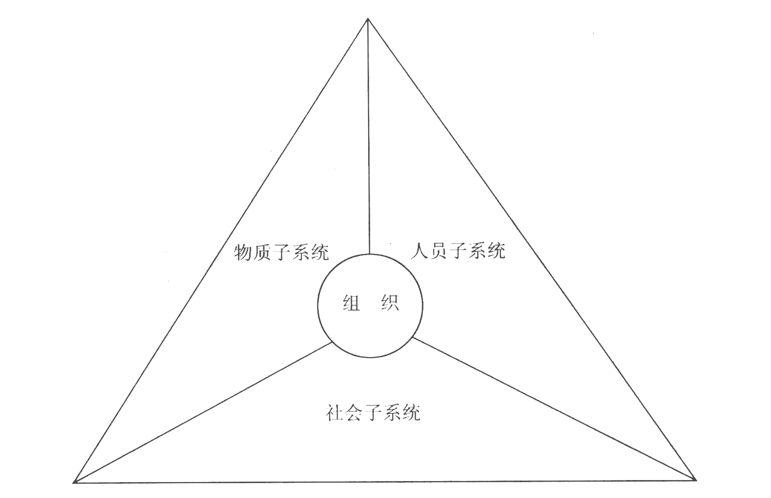 人口职业构成_平面构成点