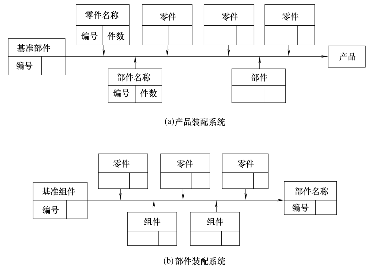  装配单元系统图