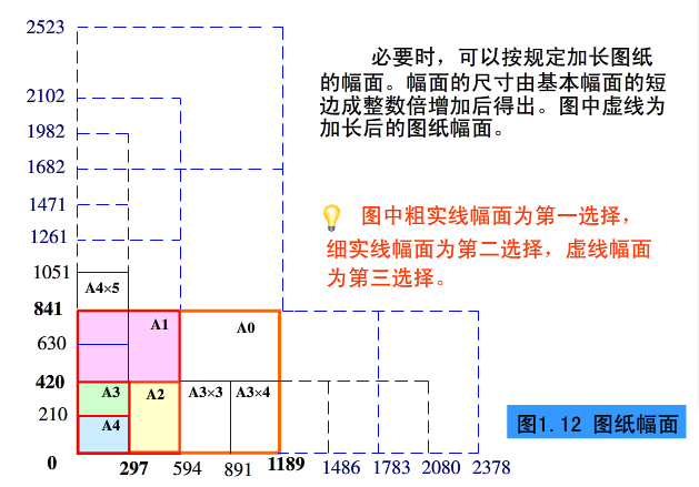 人口标绘图_人口普查标绘图(3)