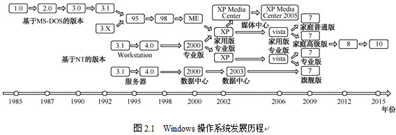 使用最为广泛的是Microsoft公司的Windows系列操作系统
