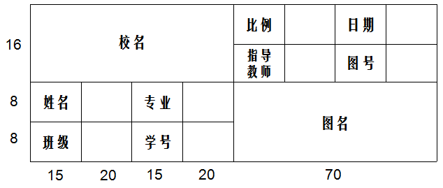 工程图纸标题栏: 设计单位名称区 签字栏 工程名称区 图号区 图名区