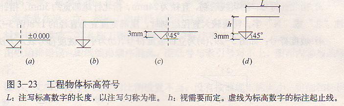 需要注意的是,相对标高以米为单