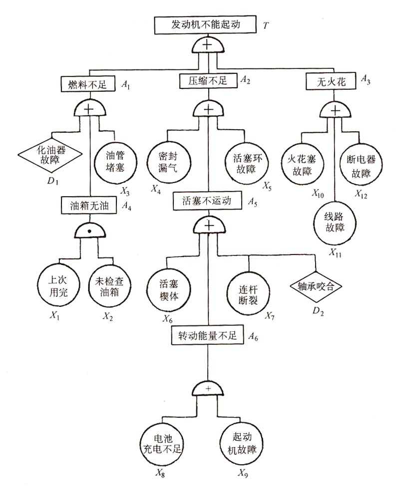 全屏显示课程章节