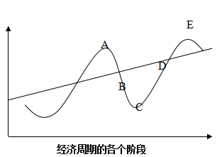 资本主义国民收入(3)