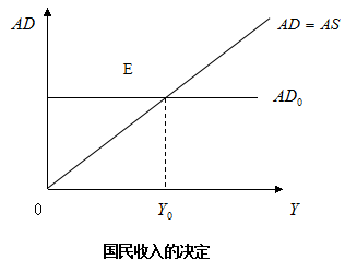 gdp与国民收入的关系_红楼梦人物关系图