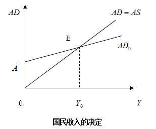 均衡国民收入和gdp一样吗_对称与均衡