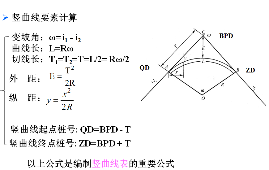 林区道路工程