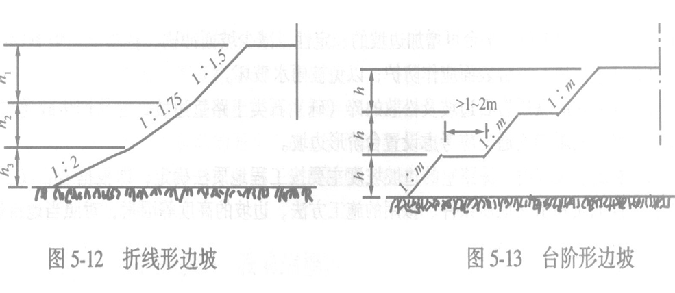 具体步骤 通过坡脚任意选定一个可能的圆弧滑 动面,取