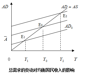 均衡国民收入和gdp一样吗_对称与均衡