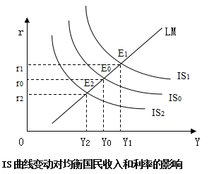 gdp的变化取决于(3)