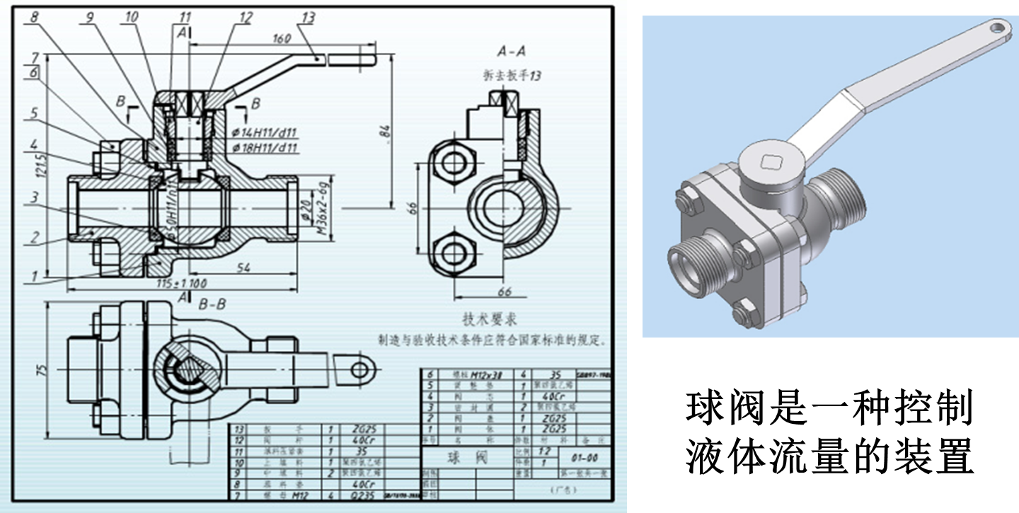 球阀的工作原理