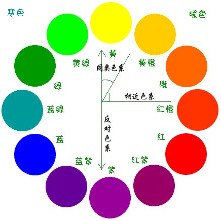 二,同类色在生活中的应用