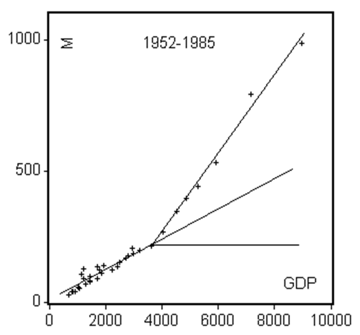 计量经济学gdp_计量经济学