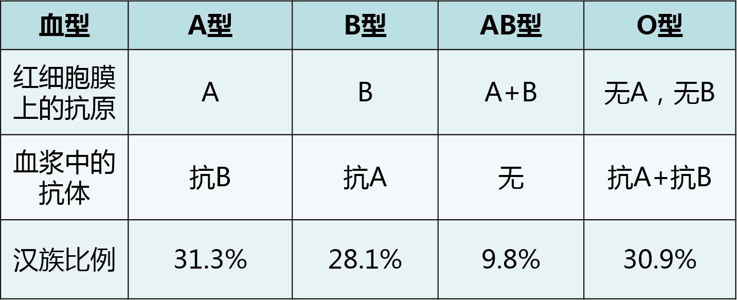 凝集反应的原理_图13-3间接凝集抑制反应原理示意图(2)