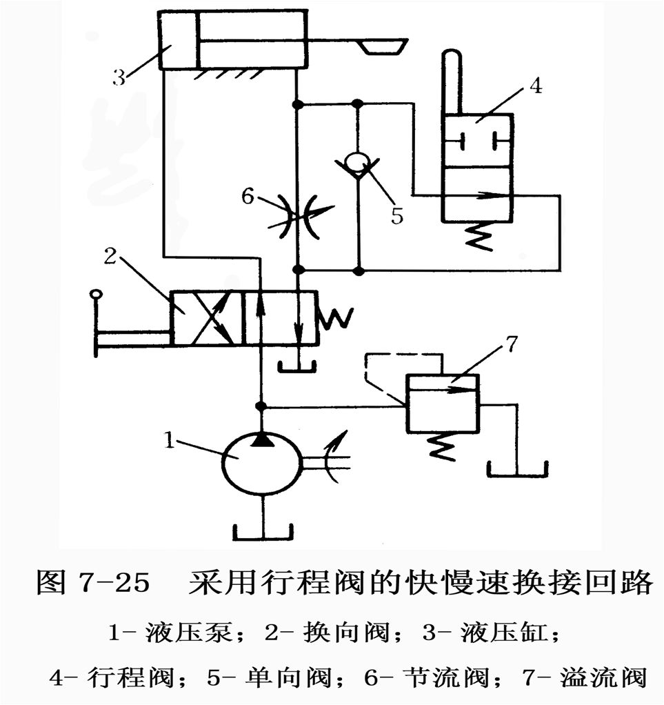 两种慢速运动的换接  )串接调速阀