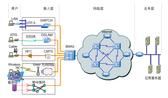 全屏显示课程章节