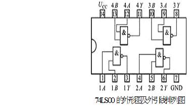 t4000(74ls00)的外形及外引线排列图,t4000(74ls00)是四2输入与非门