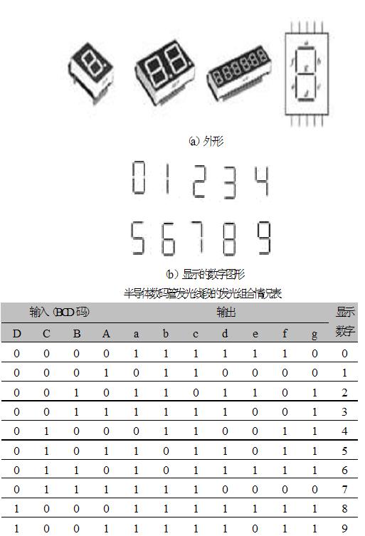 所决定,电路处于译码工作状态; 当=1时,EN=0,译码禁止,均为1,即封锁了译码器的输出,所有输出均为高电平。被称为使能控制端。 课堂练习:请分析如下图所示的两个3线-8线译码器构成逻辑电路的功能。 由上图可知,当A