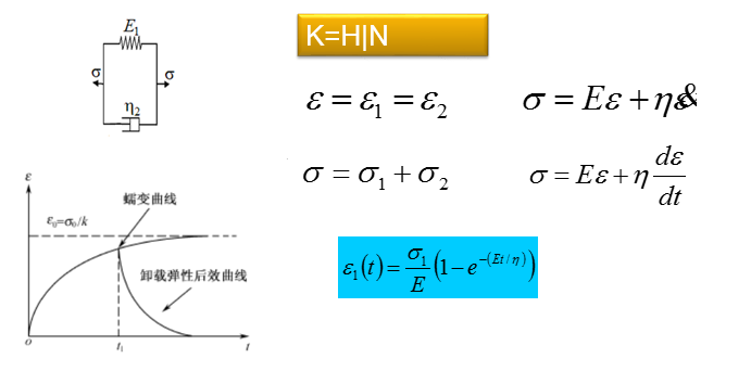 粘弹性广义kelvin模型的flac~(3d)二次开发