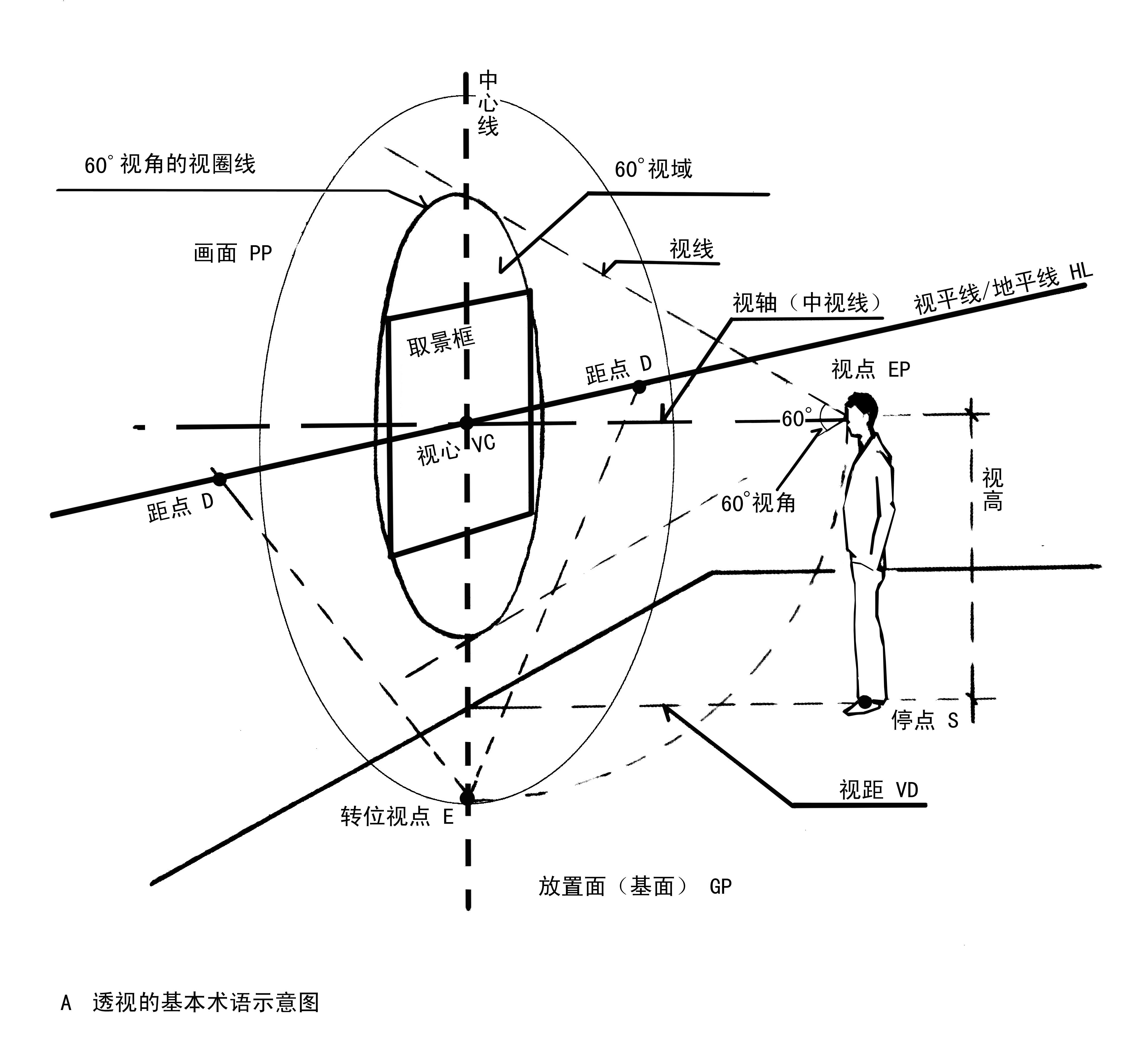 长度为半径,旋转画弧交于过视心(vc)的垂线上得一点