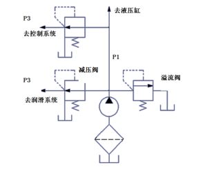 顺序阀的结构和原理