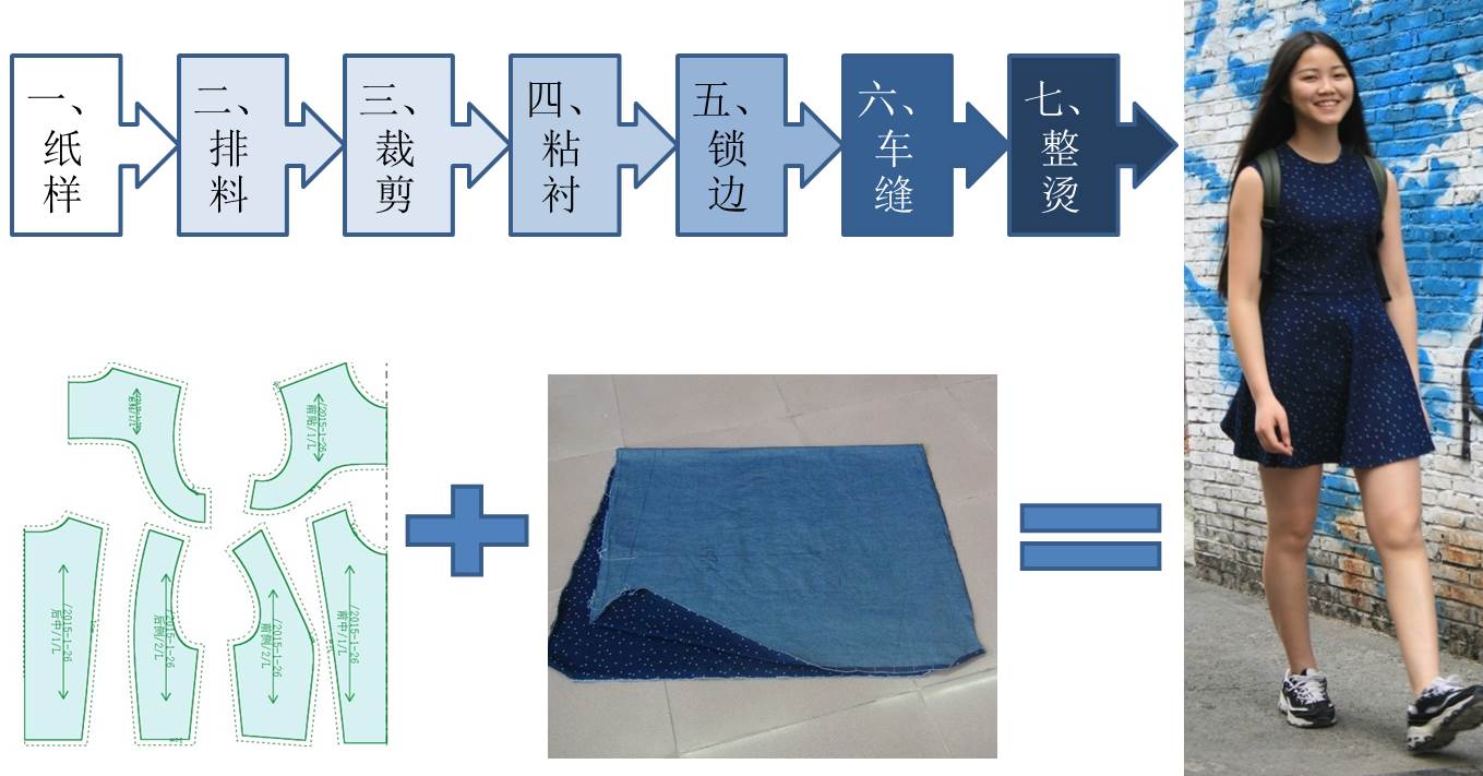 背心连衣裙的制作流程