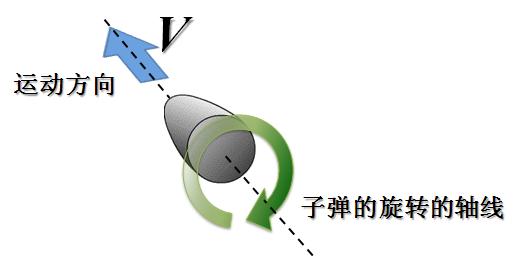 全屏显示课程章节