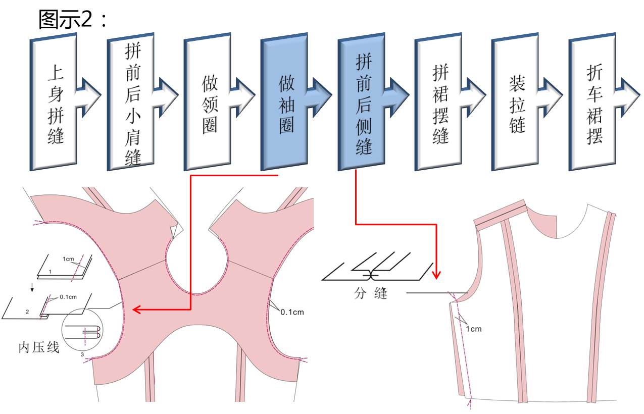 九,背心连衣裙的制作流程视频