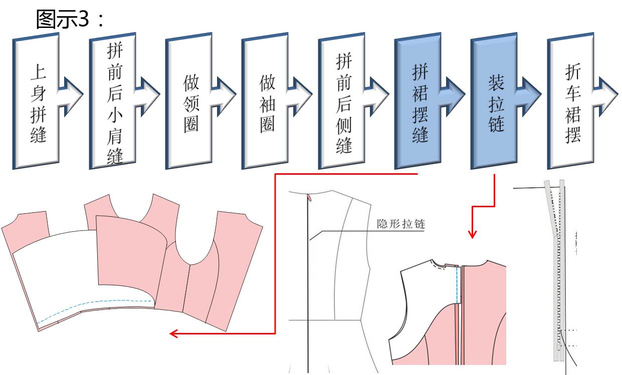 九,背心连衣裙的制作流程视频