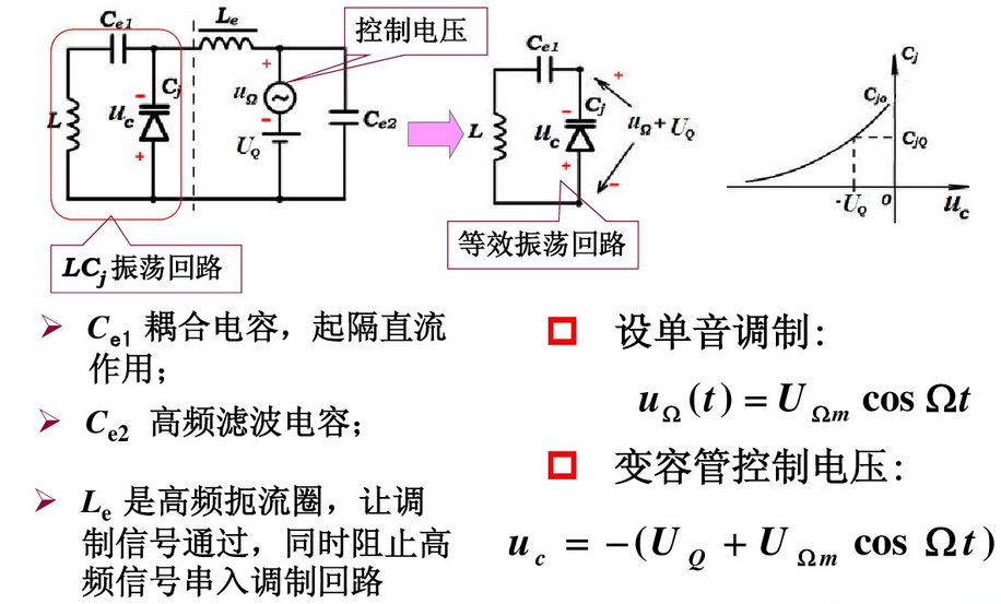 调频电路1.png