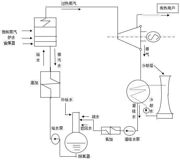 热力系统的工作介质              热力系统的冷却介质 一,水和蒸汽