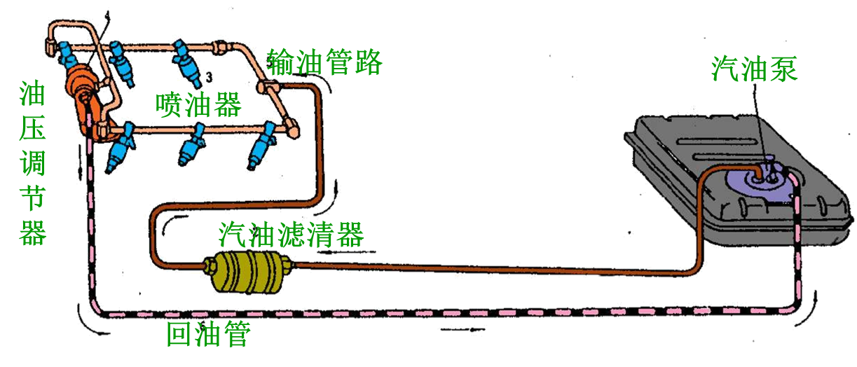 电控燃油喷射系统组成和工作原理是什么(2)