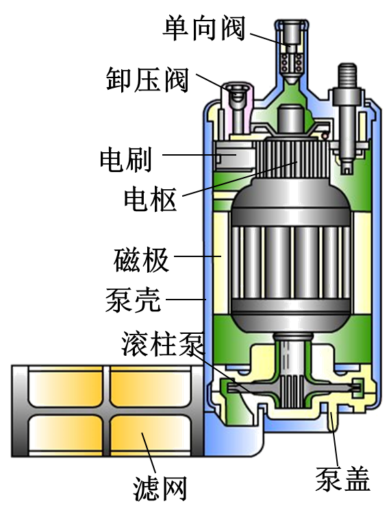 电动燃油泵的工作原理_汽车发动机的电动燃油泵工作原理及介绍