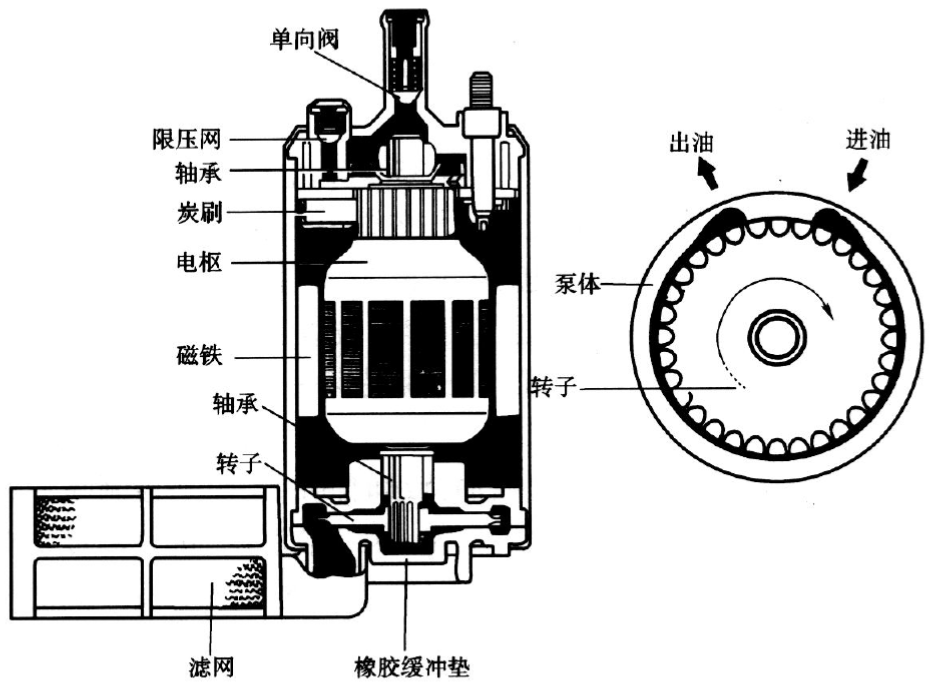 电动燃油泵的工作原理_汽车发动机的电动燃油泵工作原理及介绍(2)