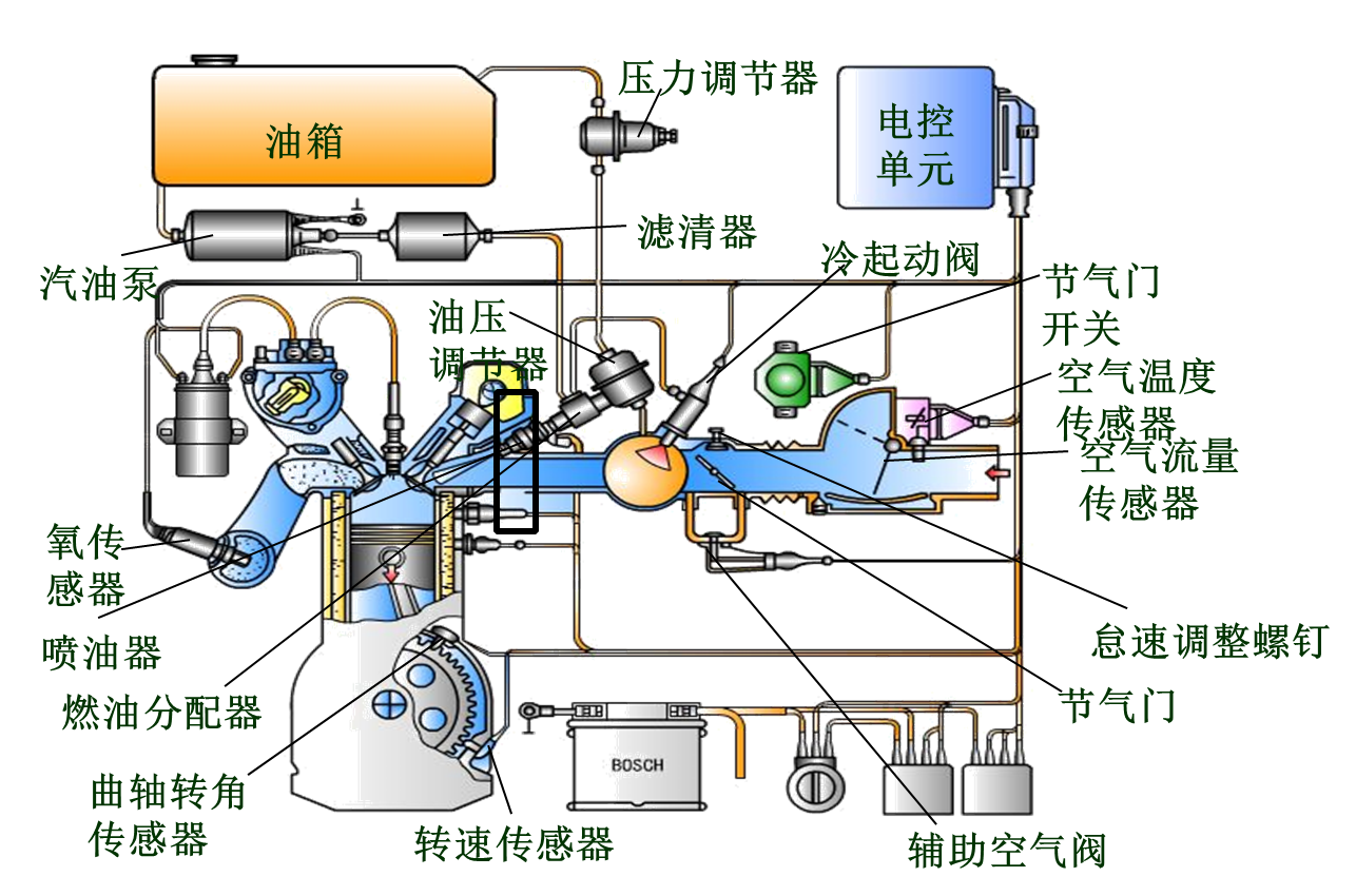 燃油系统如何开拓国际市场?