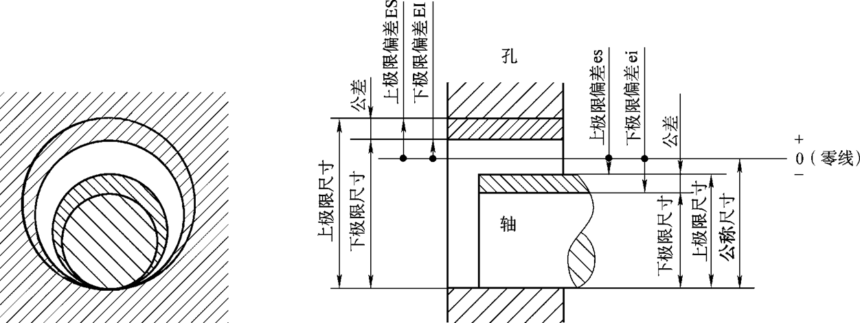 全屏显示课程章节