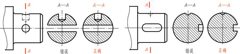断面图怎么画