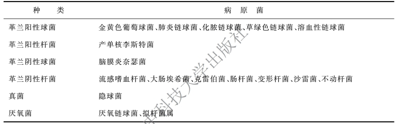 pagenumber_ebook=147,pagenumber_book=140