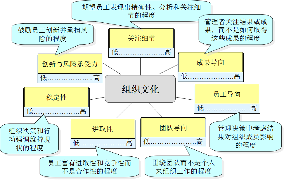 管理学原理