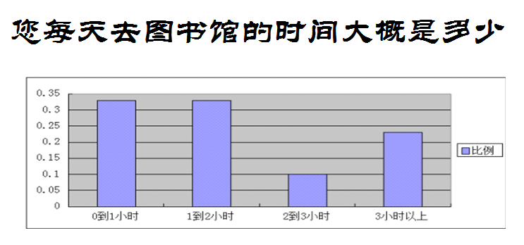 条件好但人口少的地区_宿舍条件好的二本大学(2)