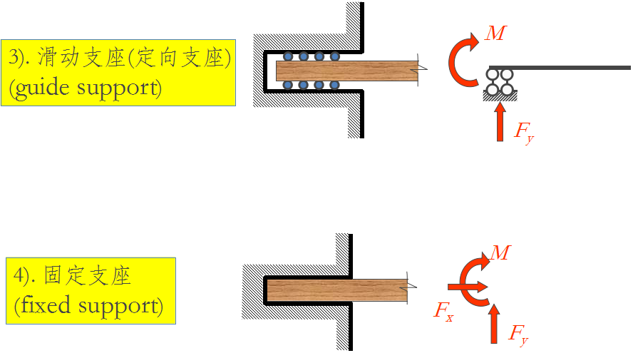 虚功的原理_3、名词解释 虚功原理(2)