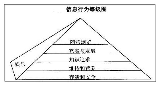 知沟理论