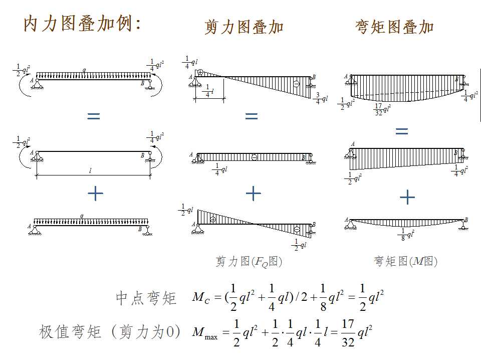 全屏显示课程章节