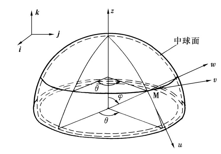 球壳中球面的几何方程