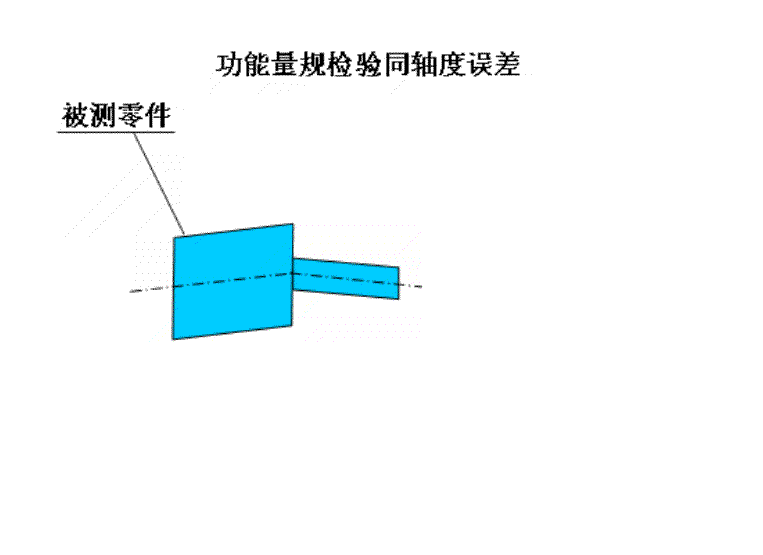 053-功能量规检验同轴度.gif