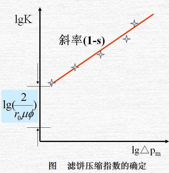 小二乘法原理是什么原理_除法是乘法的什么运算(2)